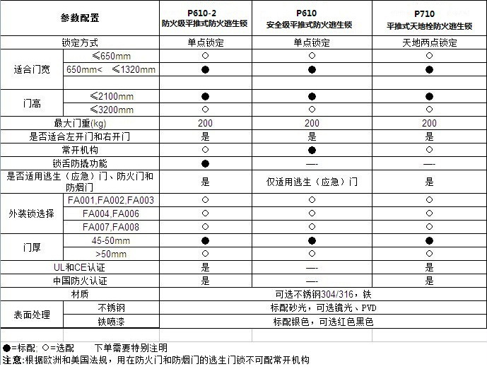 消防逃生锁哪个品牌好？